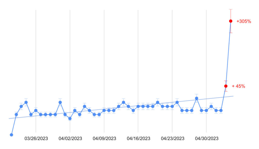 SFDC Threat Activity in AppOmni Threat Detection Console