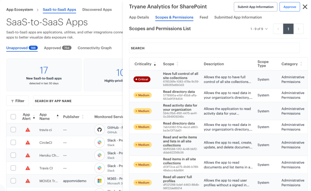 The SaaS-to-SaaS Apps page of the AppOmni platform identifies and flags risky third-party integrations—such as users with unnecessary administrative access—to manage the expanded attack surface from unsanctioned SaaS applications.